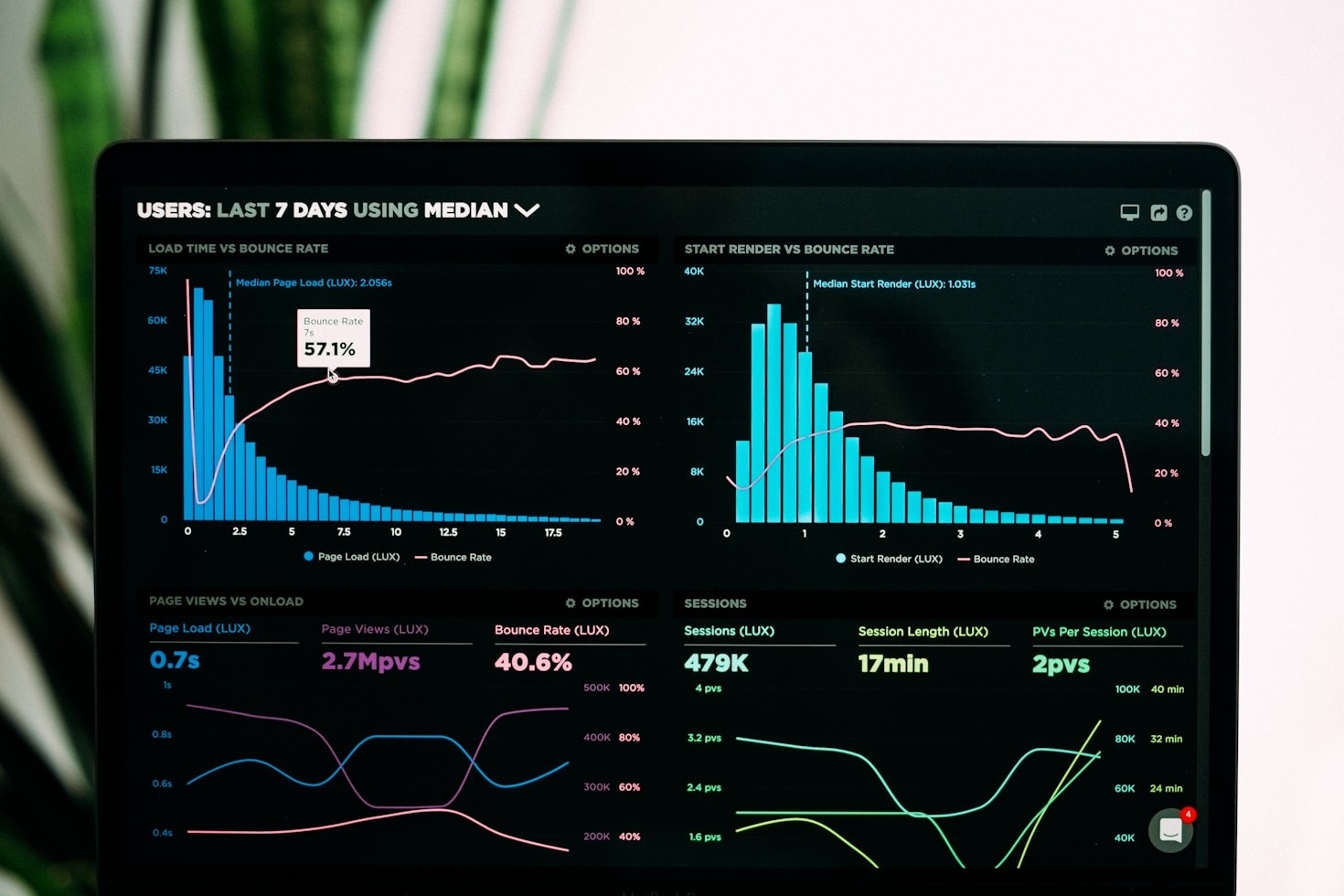 How to Boost Your Business’s Online Presence